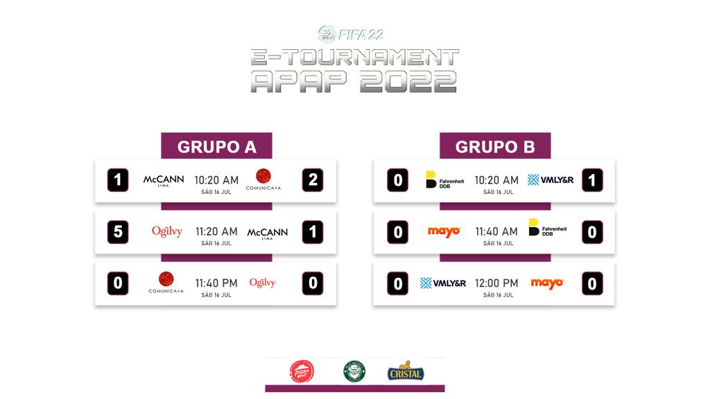 Torneo E-Tournament APAP – FIFA 2022